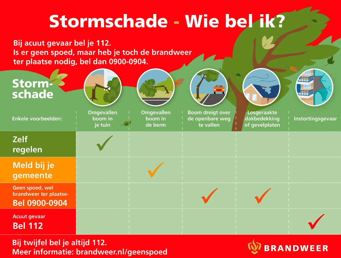 Storm- en wateroverlast