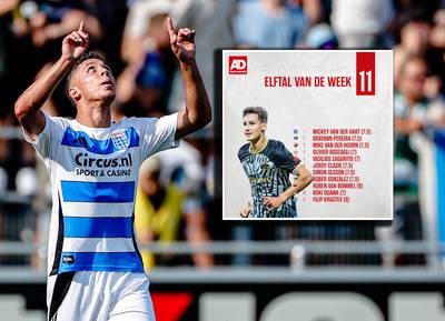 Heerenveen, AZ en NEC kleuren Elftal van de Week