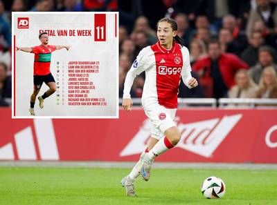 Drie Ajacieden in Elftal van de Week, ook plek voor doelpuntenmakers van NEC en RKC